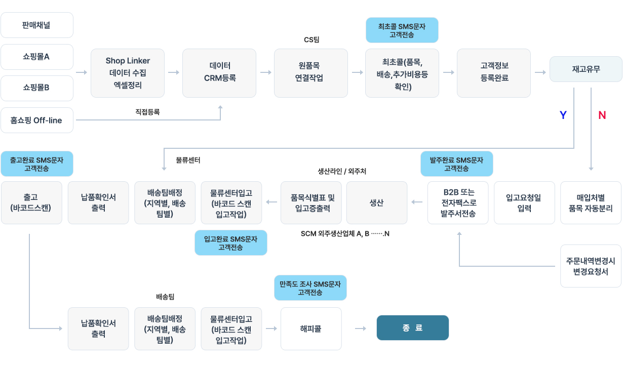 ¼îÇθô ERP È帧µµ